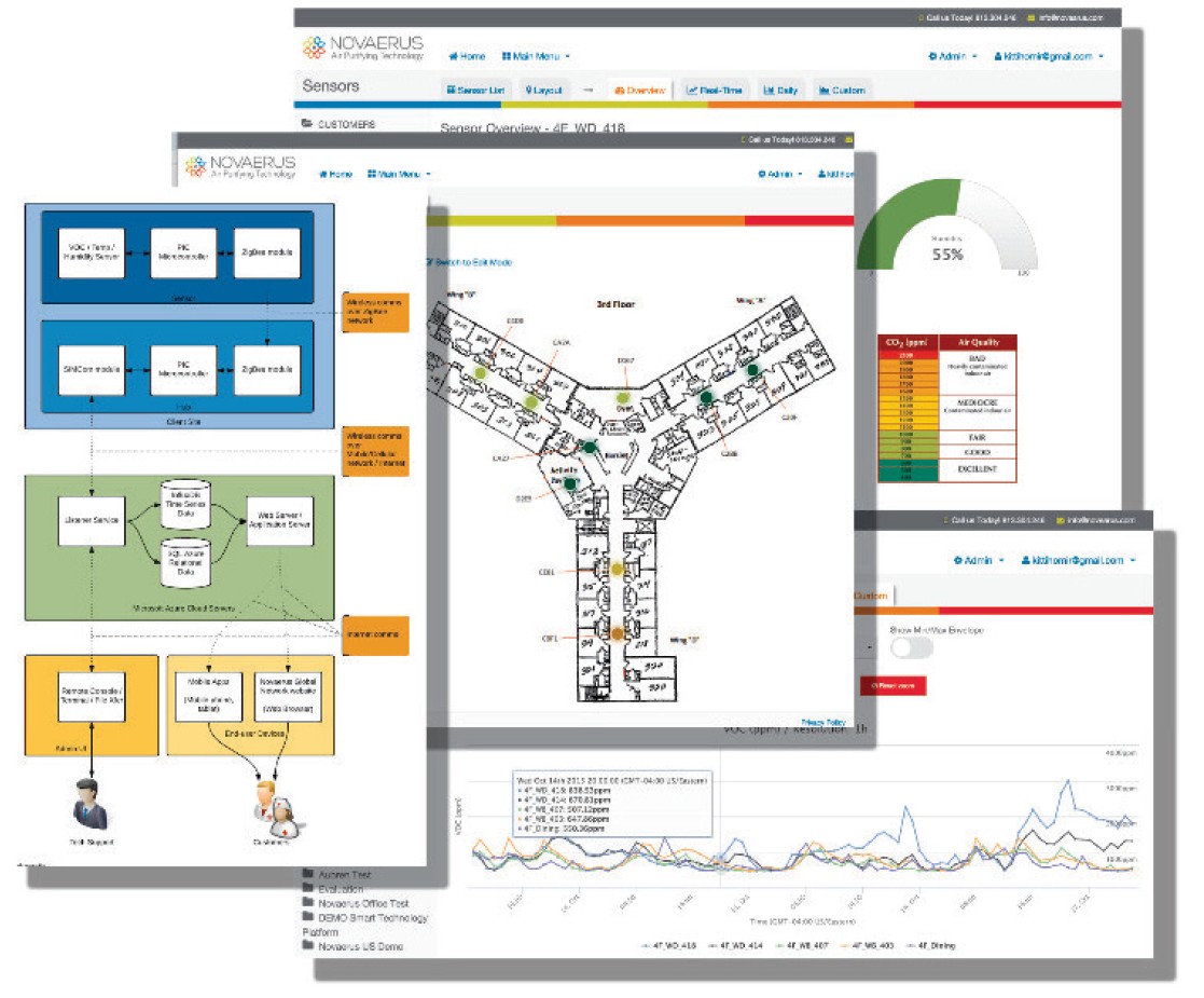 Novaerus Portal Screenshots